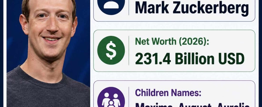 Mark Zuckerberg Net Worth in 2026