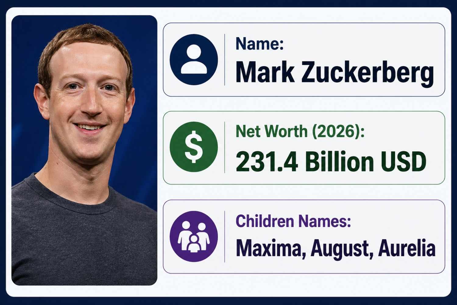 Mark Zuckerberg Net Worth in 2026