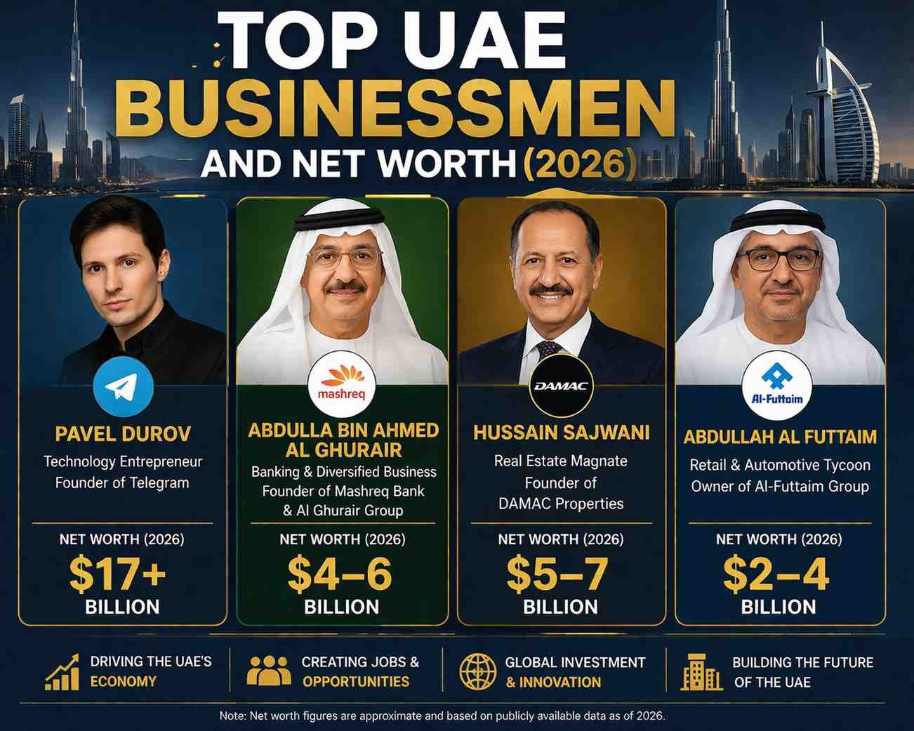 Top UAE Businessmen and Net Worth (2026)