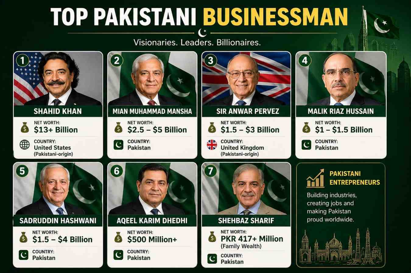 Top Pakistani Businessmen & Net Worth (2026)