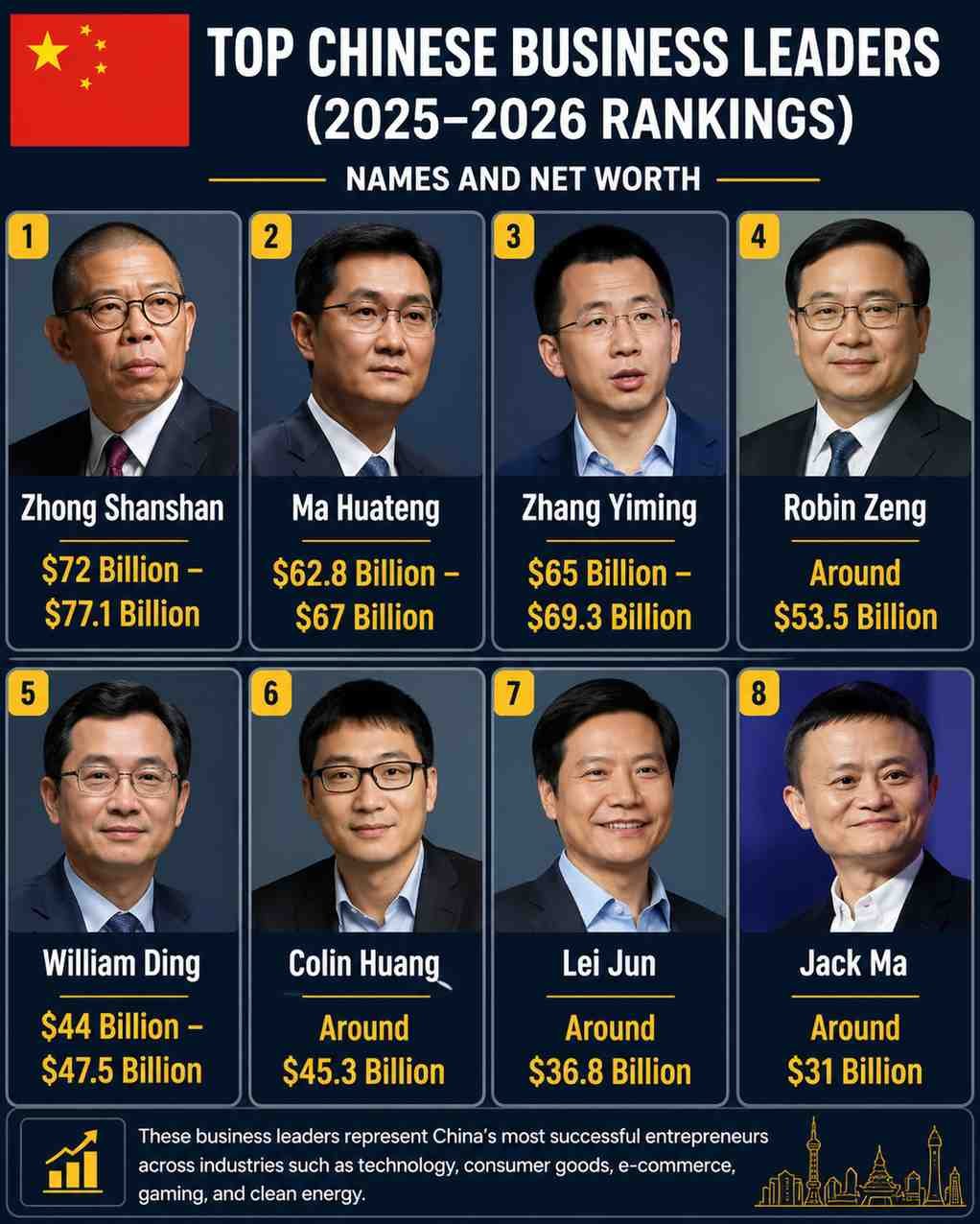 Top Richest Chinese Business Man Billionaires 2026: Net Worth & Companies